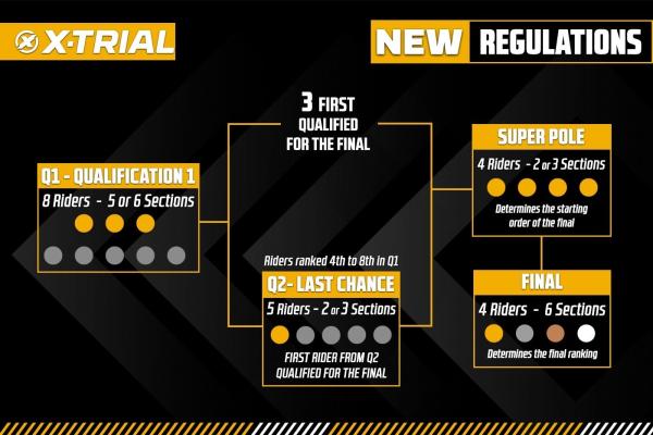 The 2025 World Championship debuts a new format