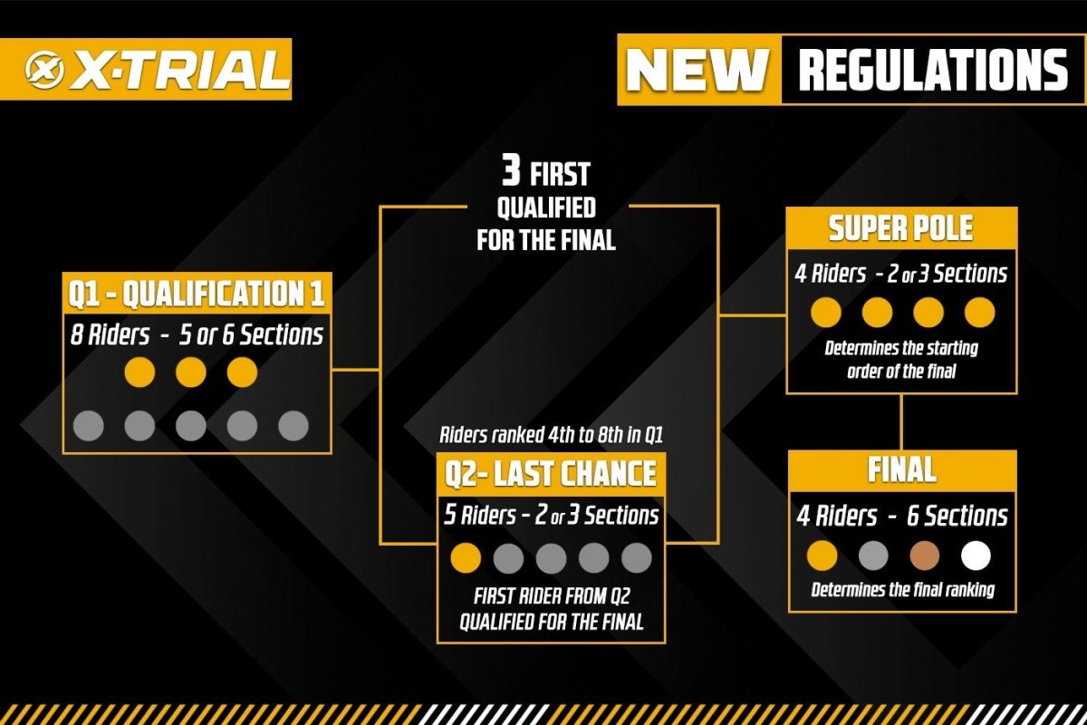 The 2025 World Championship debuts a new format